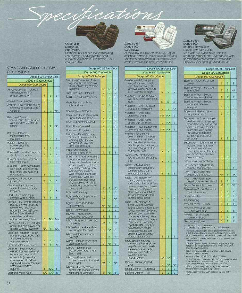 n_1985 Dodge 600-16.jpg